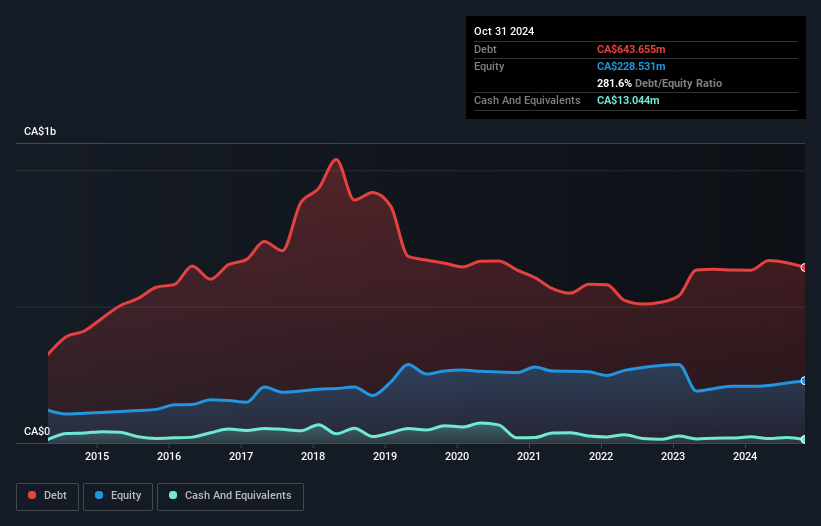 debt-equity-history-analysis