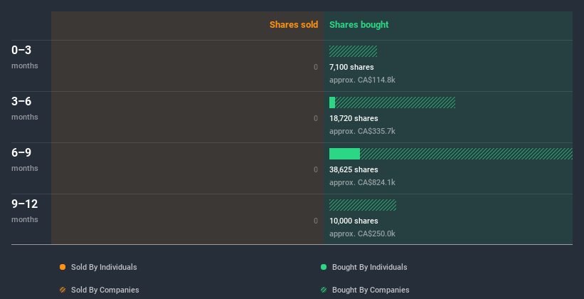 insider-trading-volume