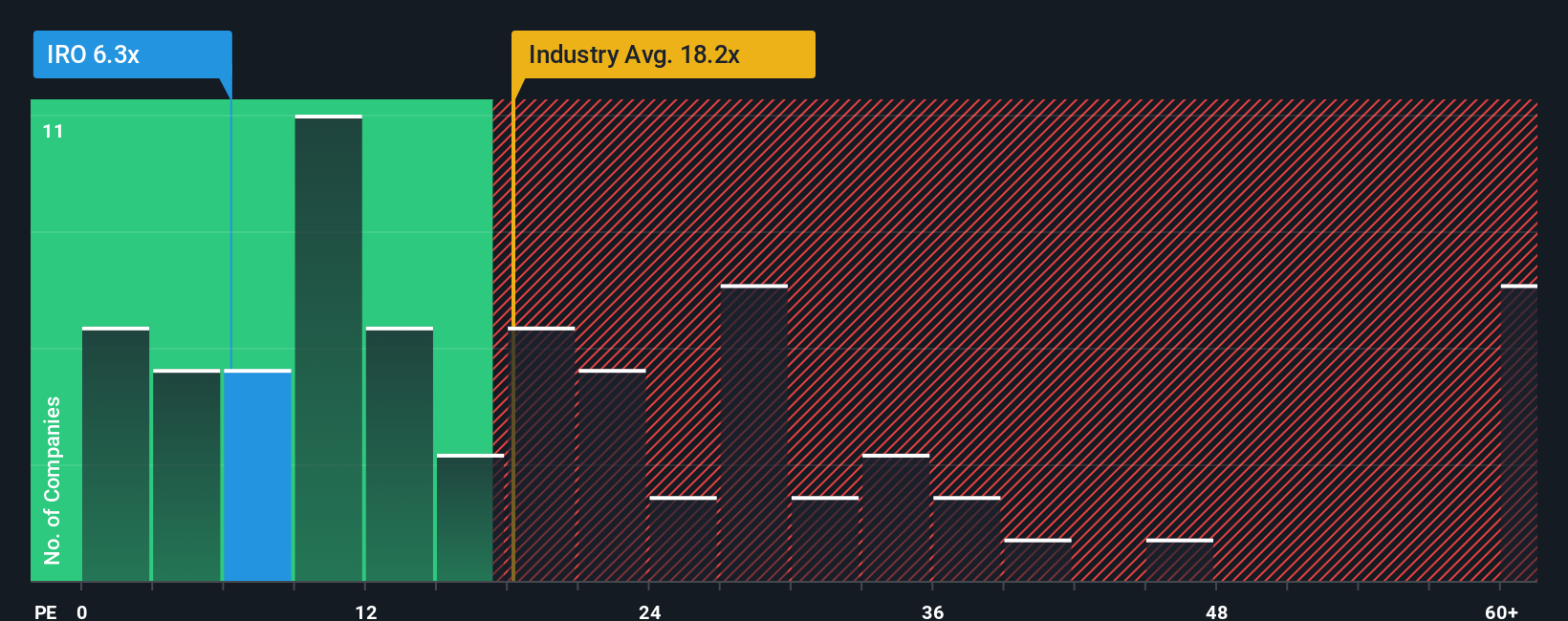 pe-multiple-vs-industry