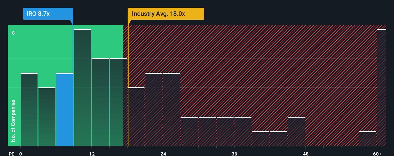 pe-multiple-vs-industry