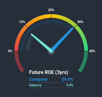 roe