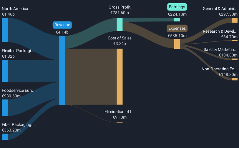 revenue-and-expenses-breakdown