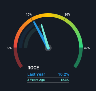 roce