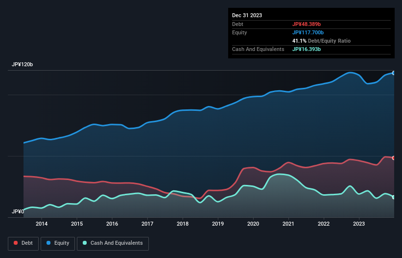 debt-equity-history-analysis