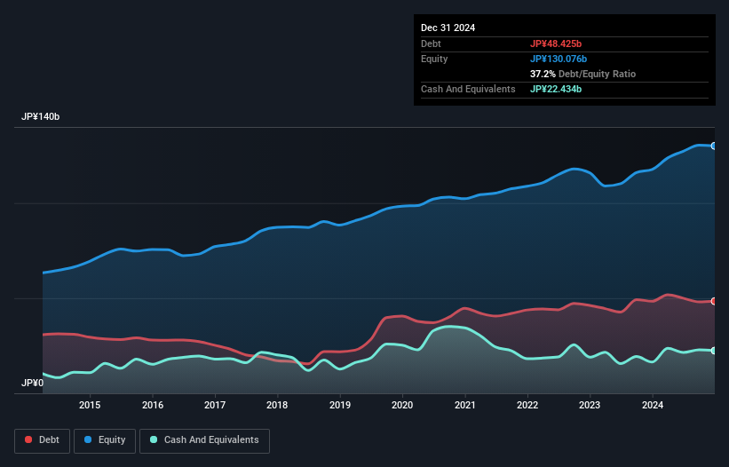 debt-equity-history-analysis