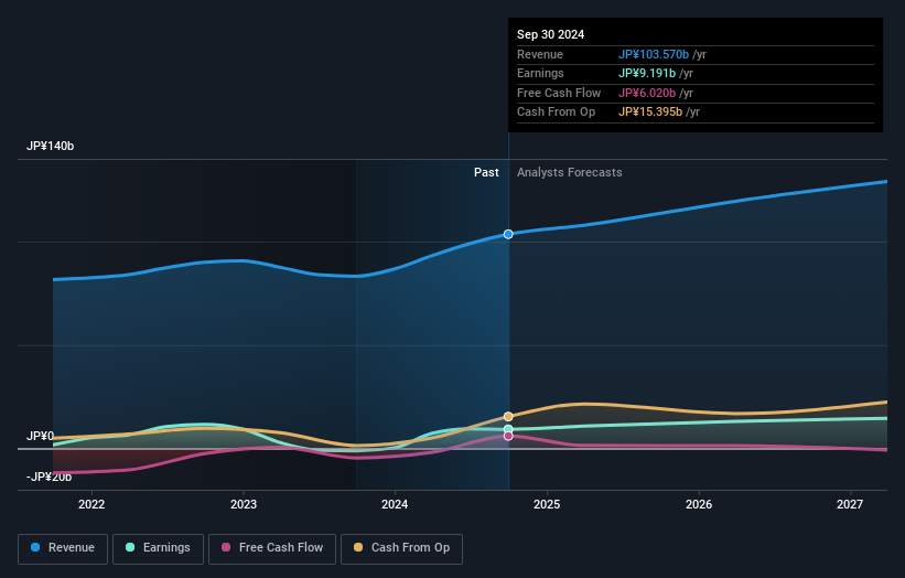 earnings-and-revenue-growth