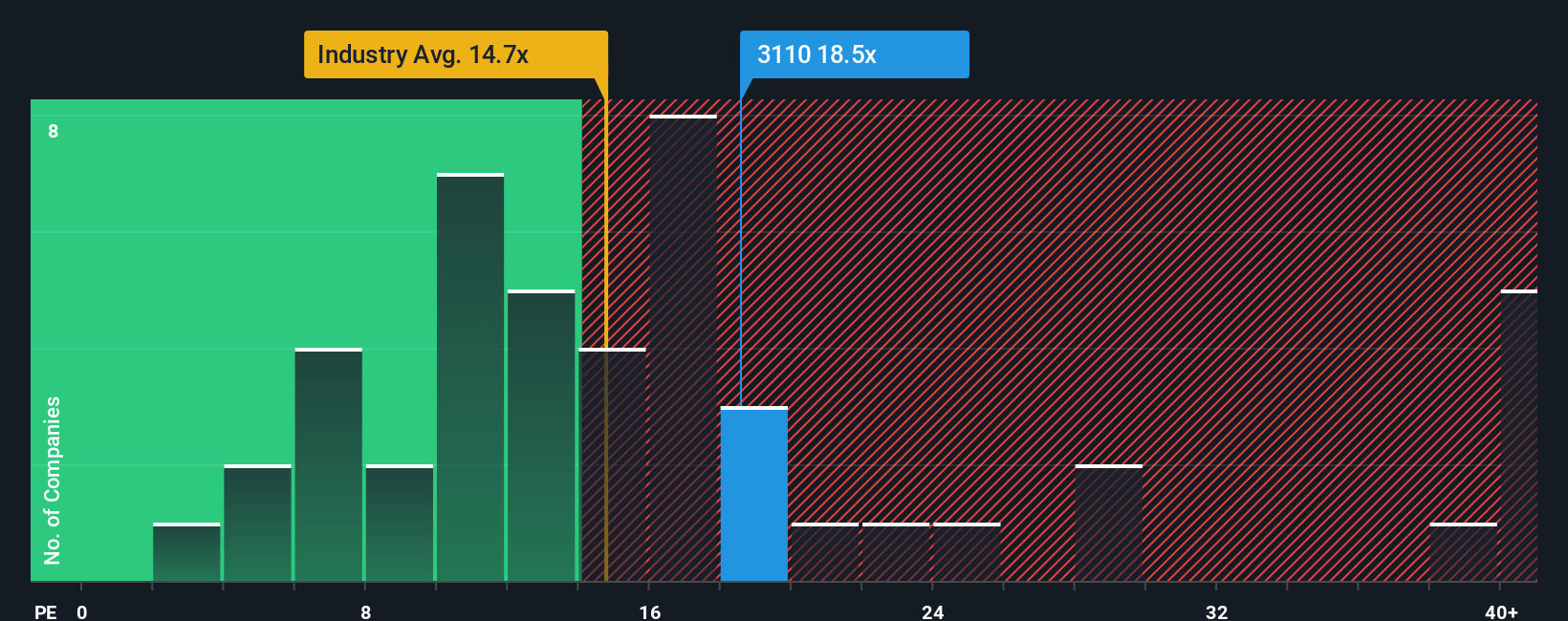 pe-multiple-vs-industry