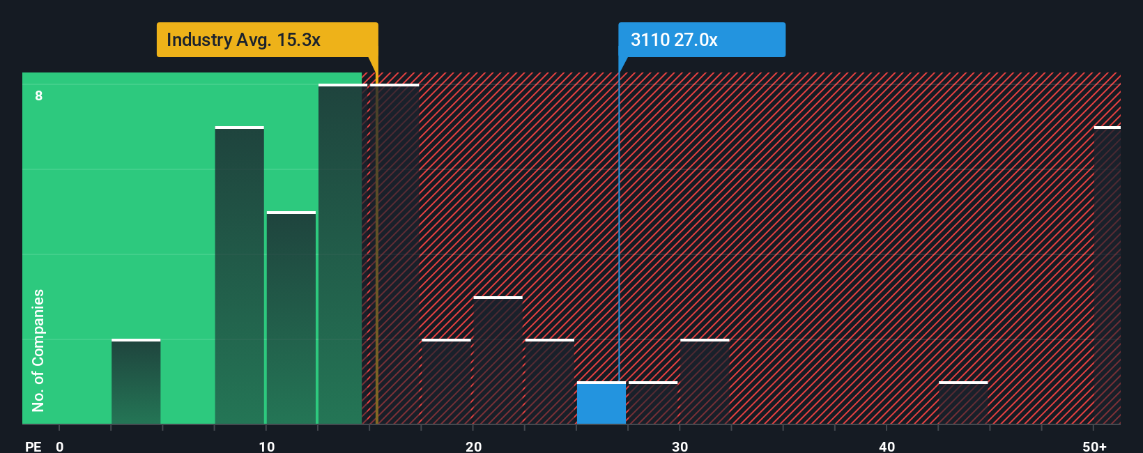 pe-multiple-vs-industry