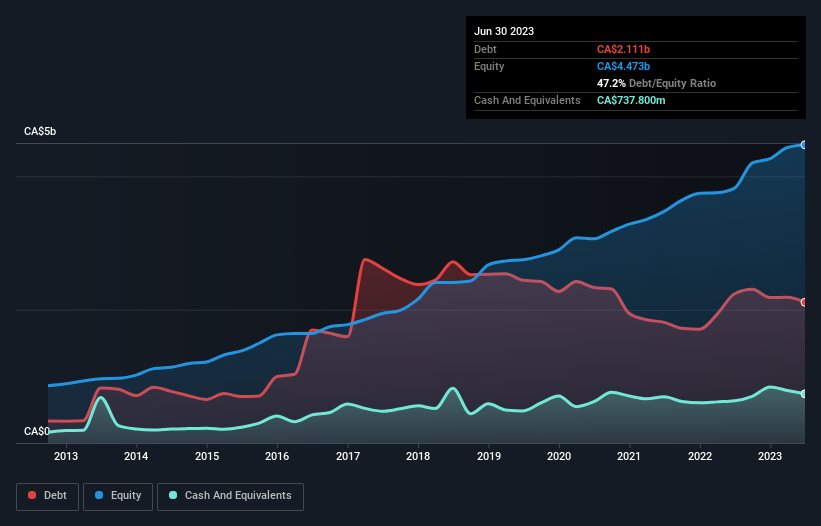 debt-equity-history-analysis