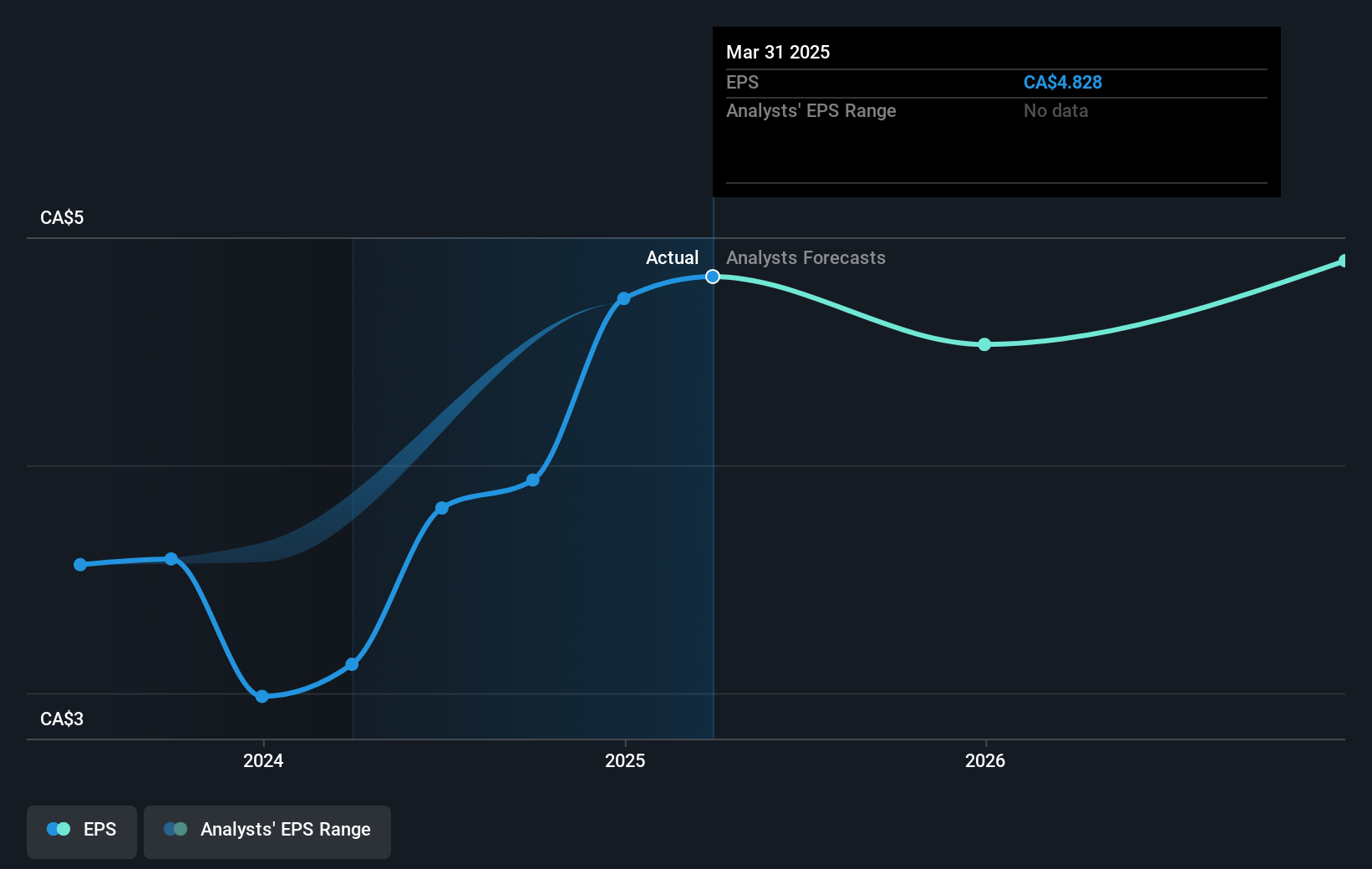 earnings-per-share-growth