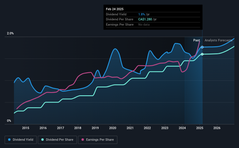 historic-dividend