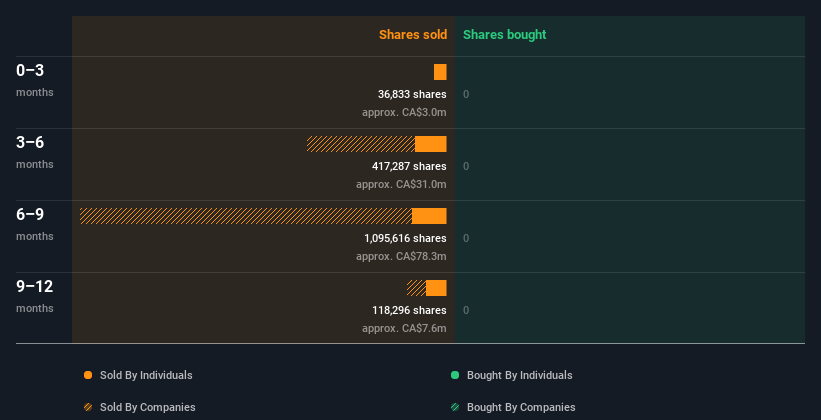 insider-trading-volume