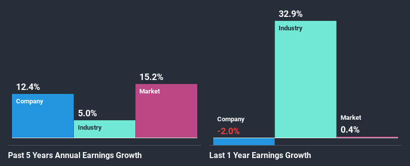 past-earnings-growth