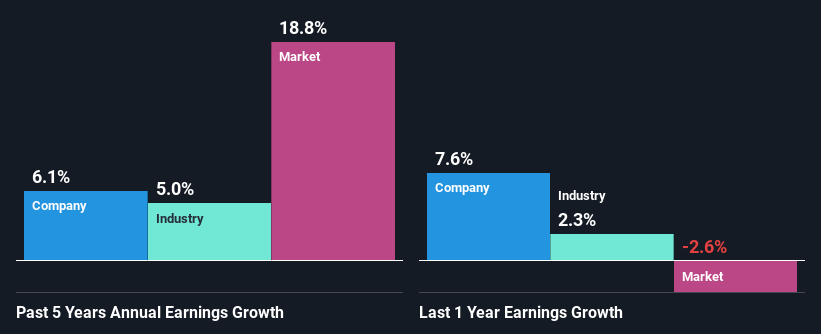 past-earnings-growth