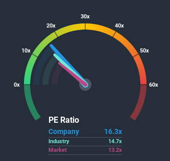 TSX:CCL.B Price Based on Past Earnings July 7th 2020