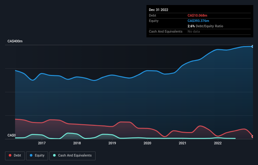 debt-equity-history-analysis