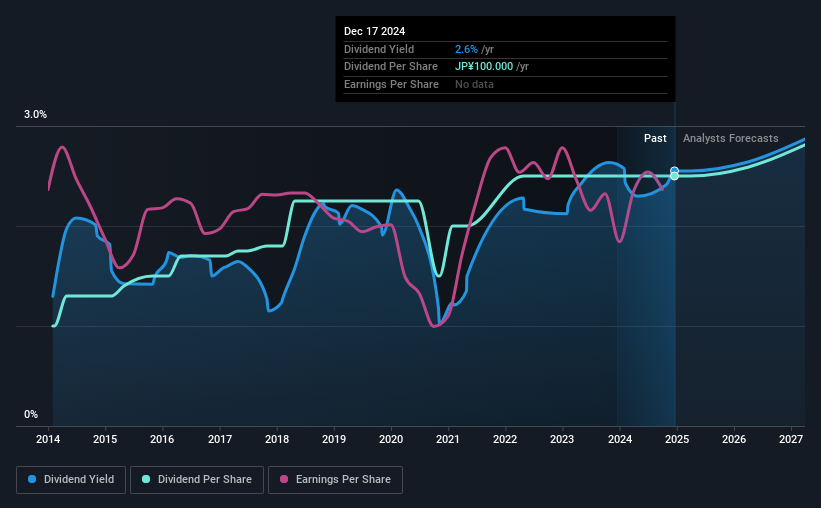 historic-dividend