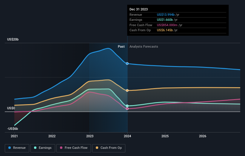 Woodside share deals price asx