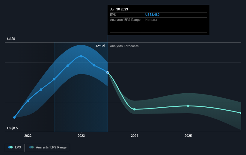 earnings-per-share-growth