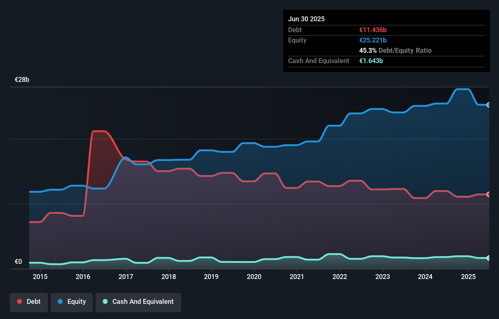 debt-equity-history-analysis