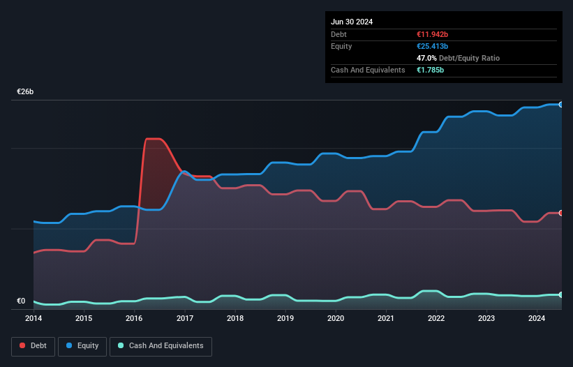 debt-equity-history-analysis