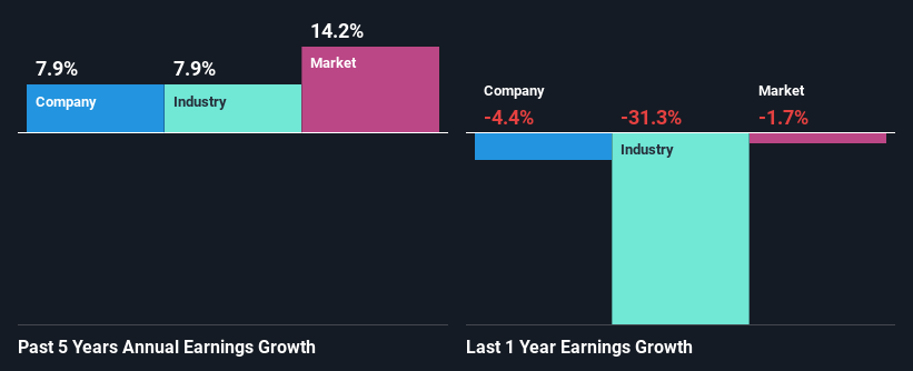 past-earnings-growth