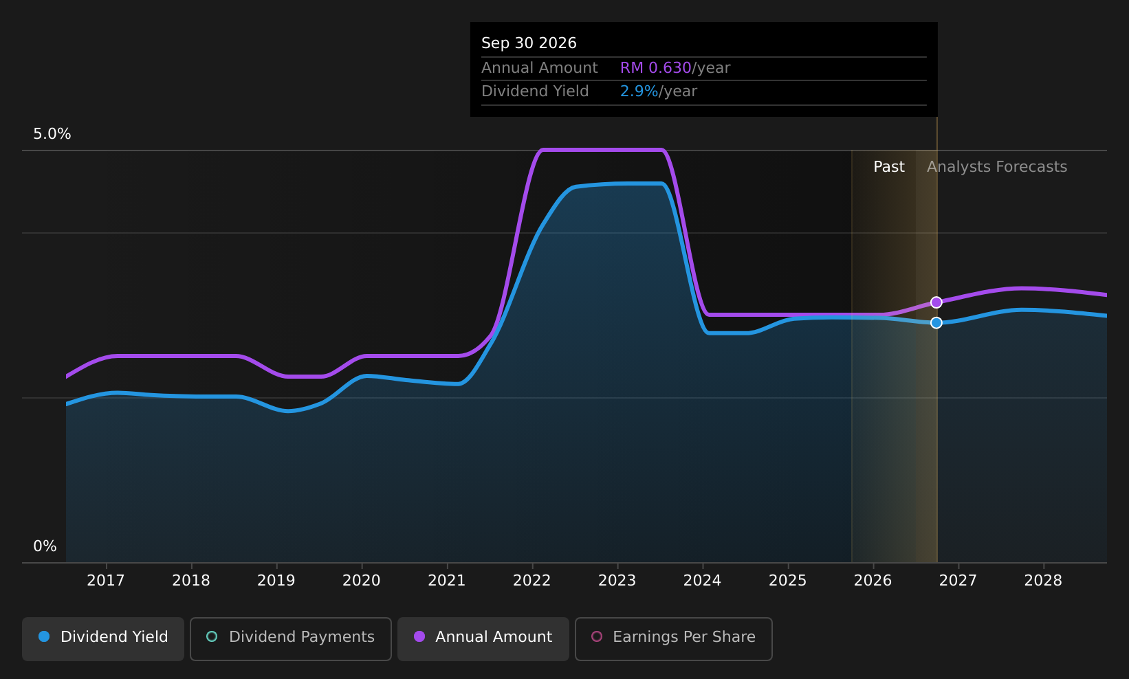 historic-dividend