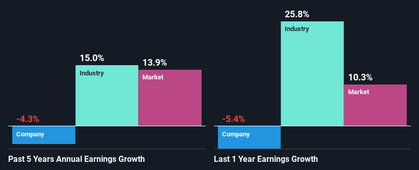 past-earnings-growth