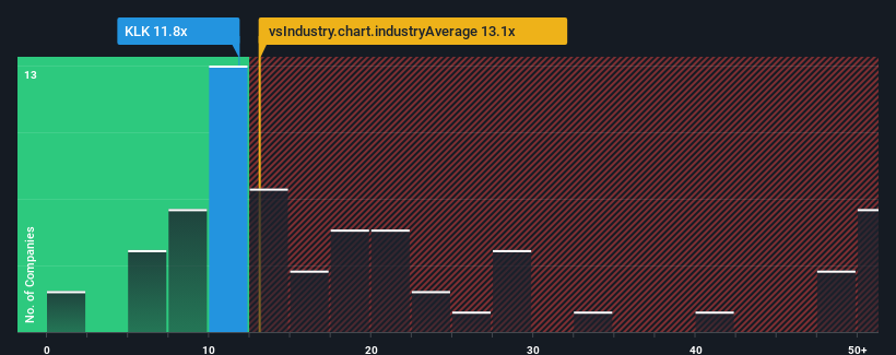 pe-multiple-vs-industry
