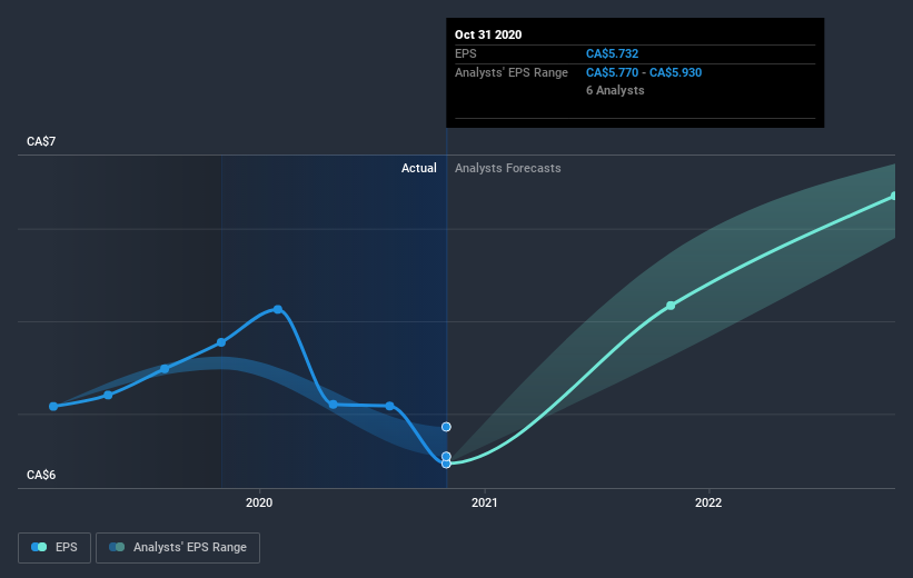 earnings-per-share-growth