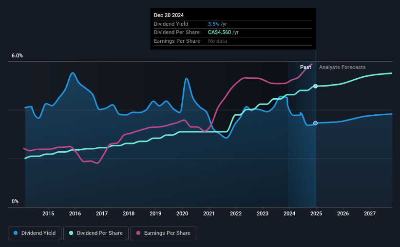 historic-dividend