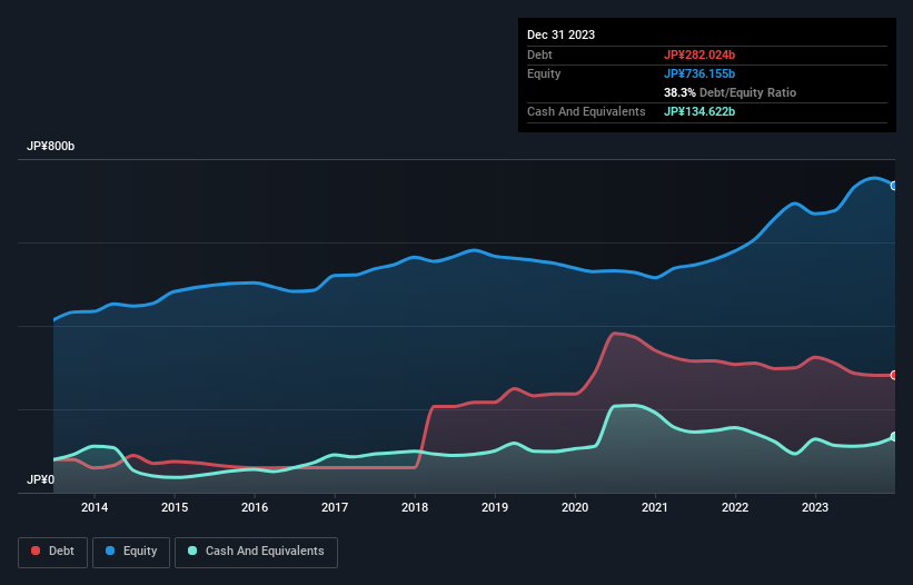 debt-equity-history-analysis