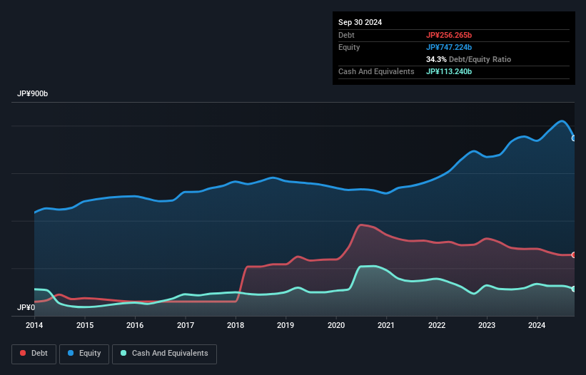 debt-equity-history-analysis