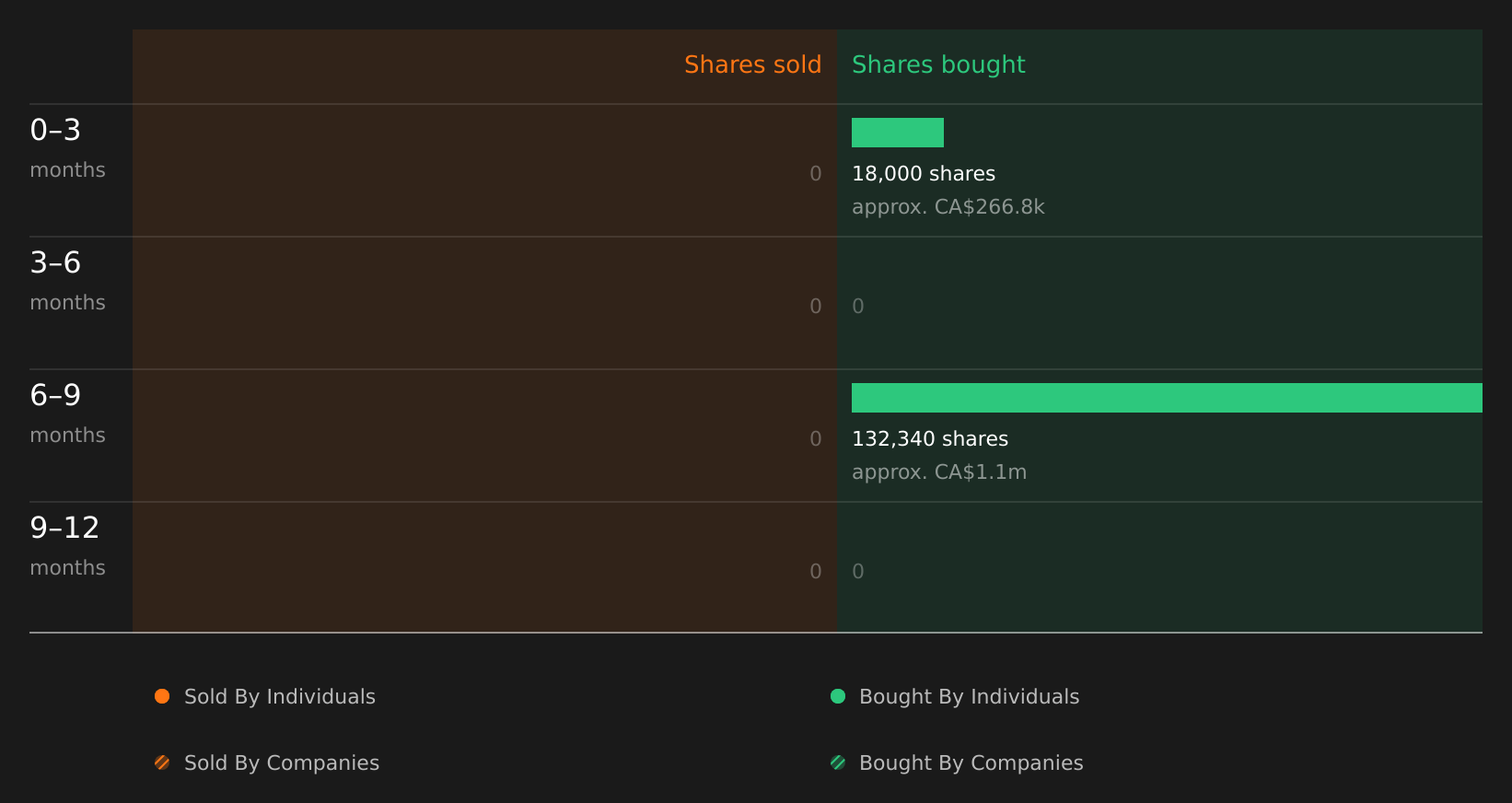 insider-trading-volume