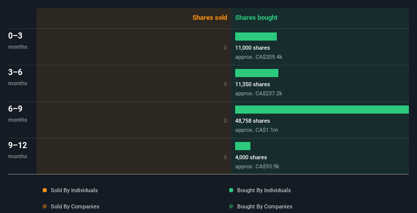 insider-trading-volume