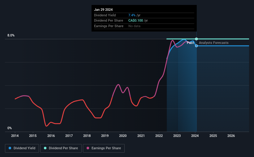 historic-dividend