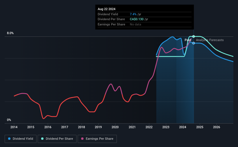 historic-dividend