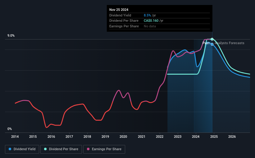 historic-dividend