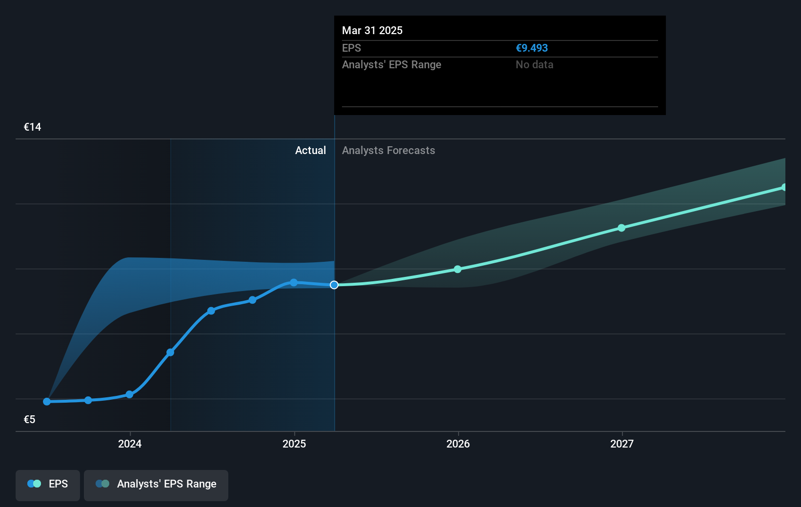 earnings-per-share-growth