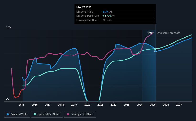 historic-dividend