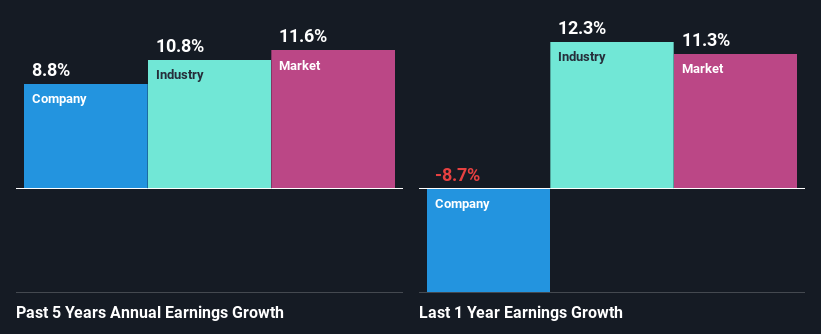 past-earnings-growth