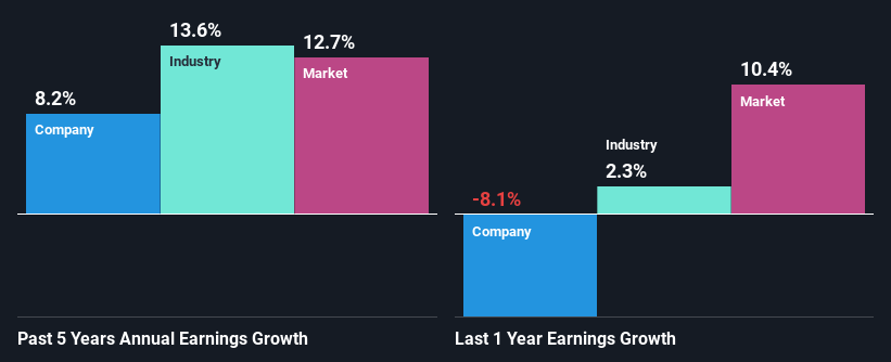 past-earnings-growth