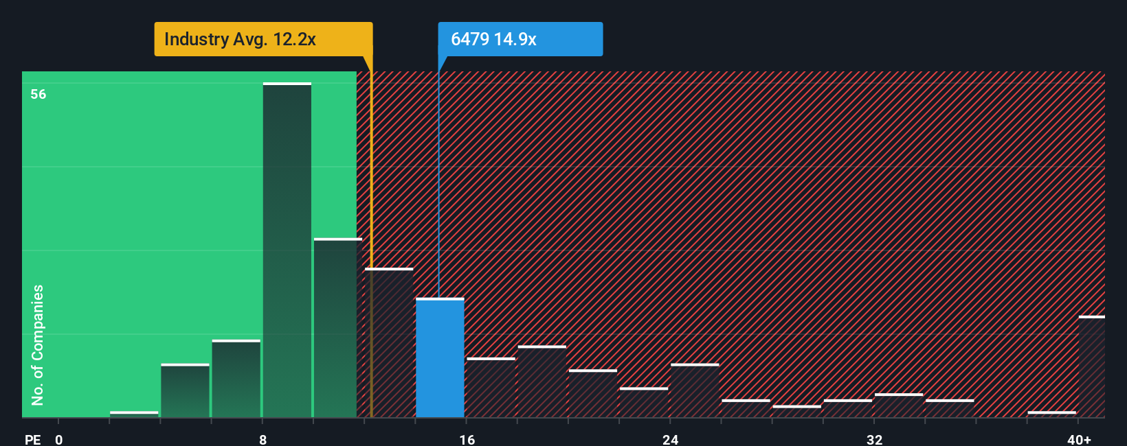 pe-multiple-vs-industry