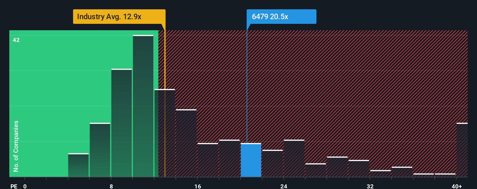 pe-multiple-vs-industry
