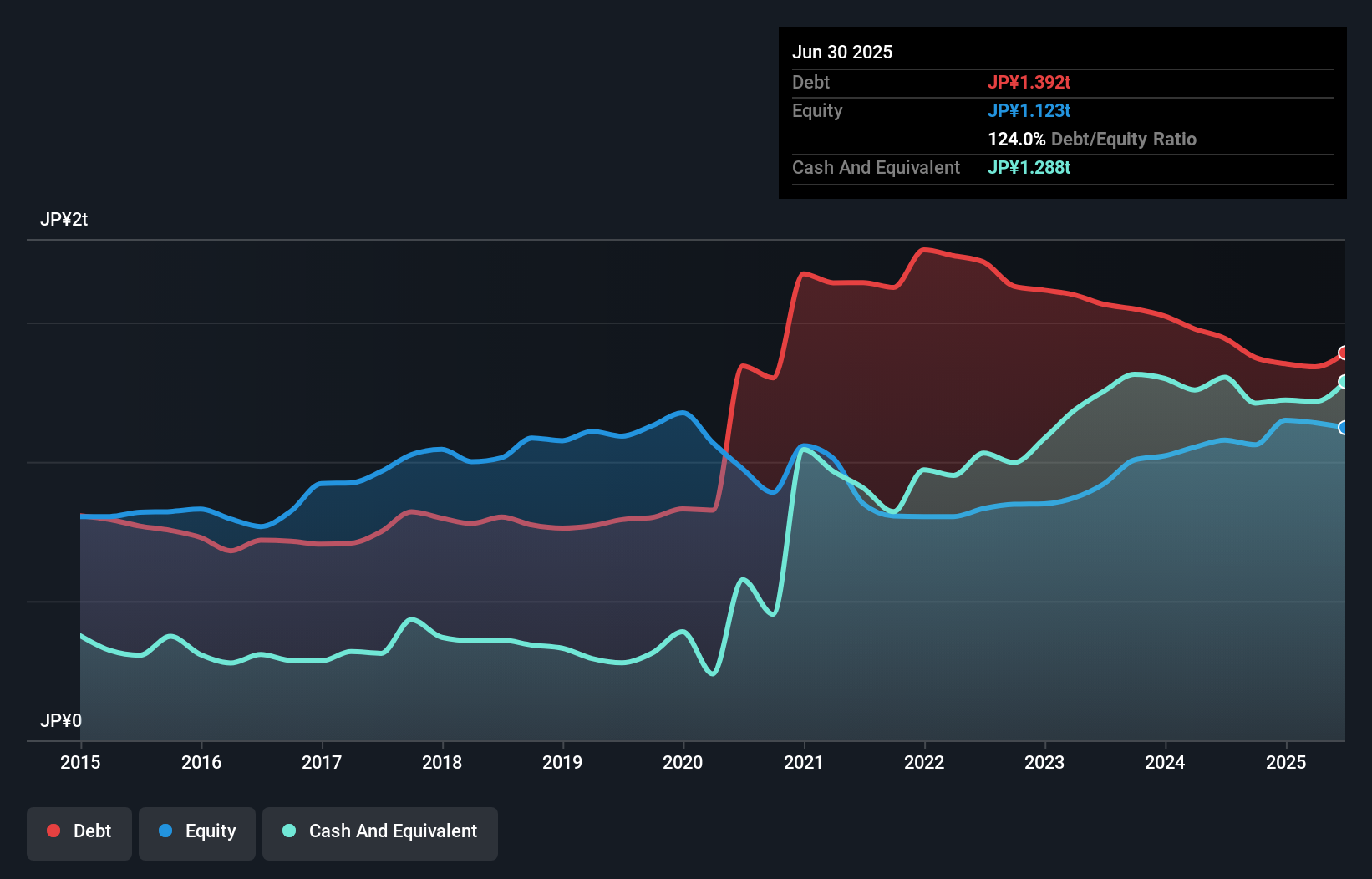 debt-equity-history-analysis