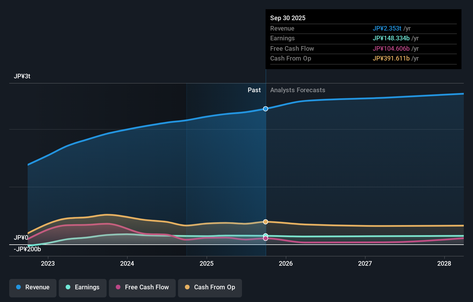 earnings-and-revenue-growth