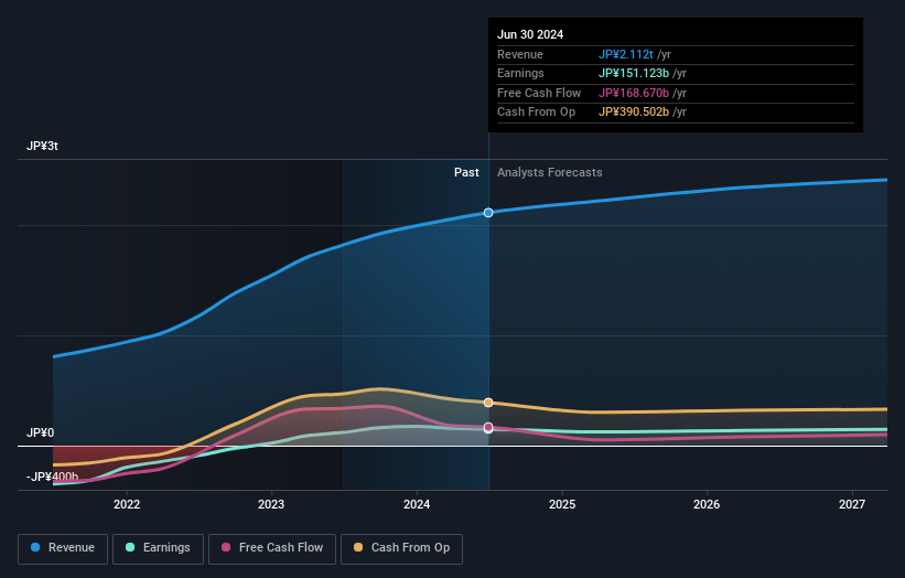 earnings-and-revenue-growth