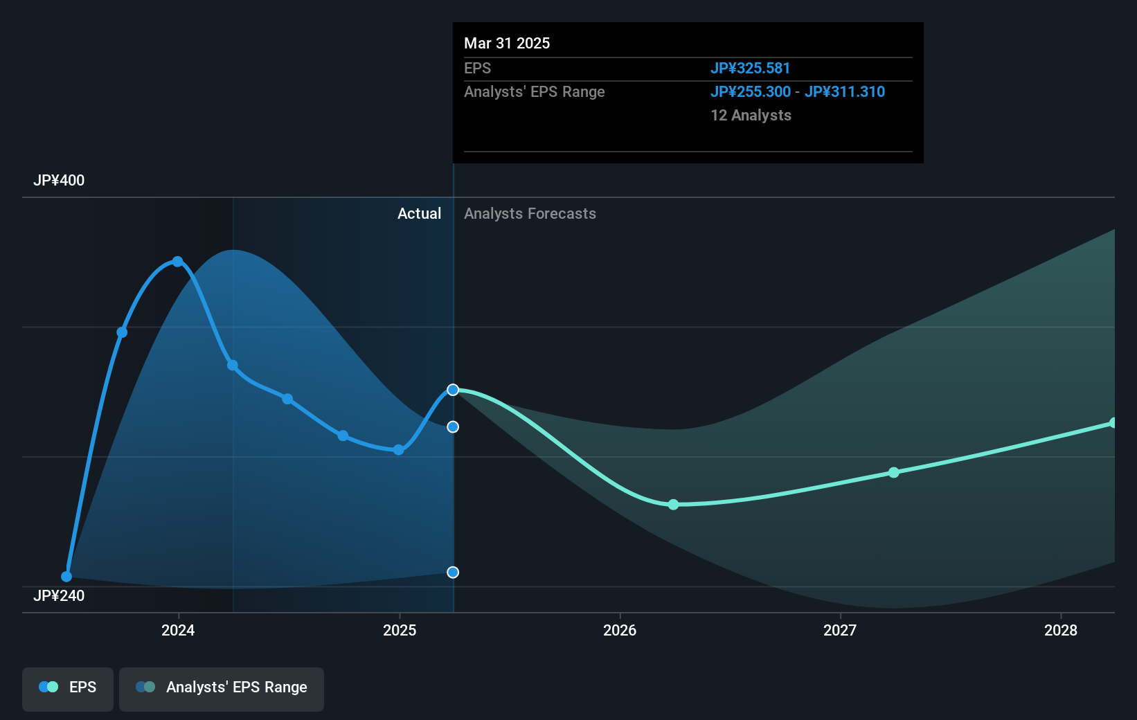 earnings-per-share-growth