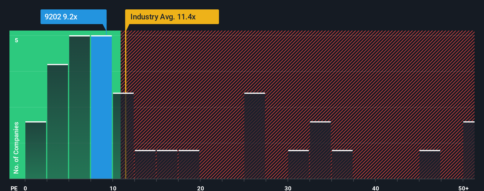 pe-multiple-vs-industry