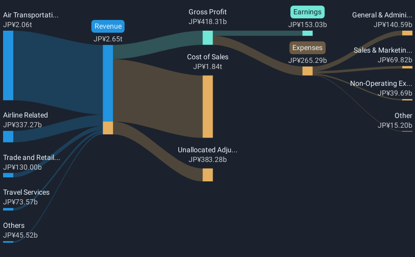 revenue-and-expenses-breakdown